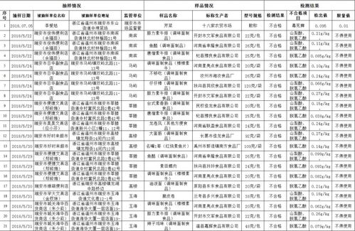 瑞安多家餐饮店被曝光，不合格食品隐患敲响警钟